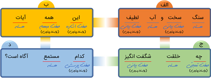 پاسخ نوشتن درس دوم فارسی نهم - کلاس درس