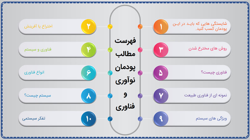 پاورپوینت حرفه ای پودمان اول کار و فناوری هفتم