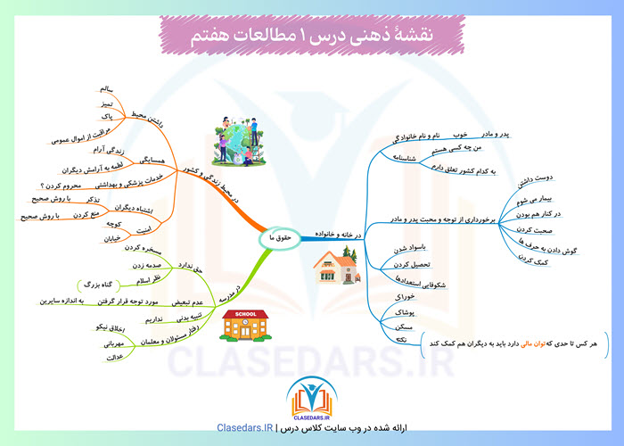 مایندمپ درس اول مطالعات هفتم (رایگان)