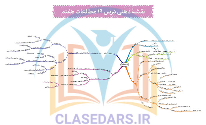 مایندمپ درس 19 مطالعات هفتم