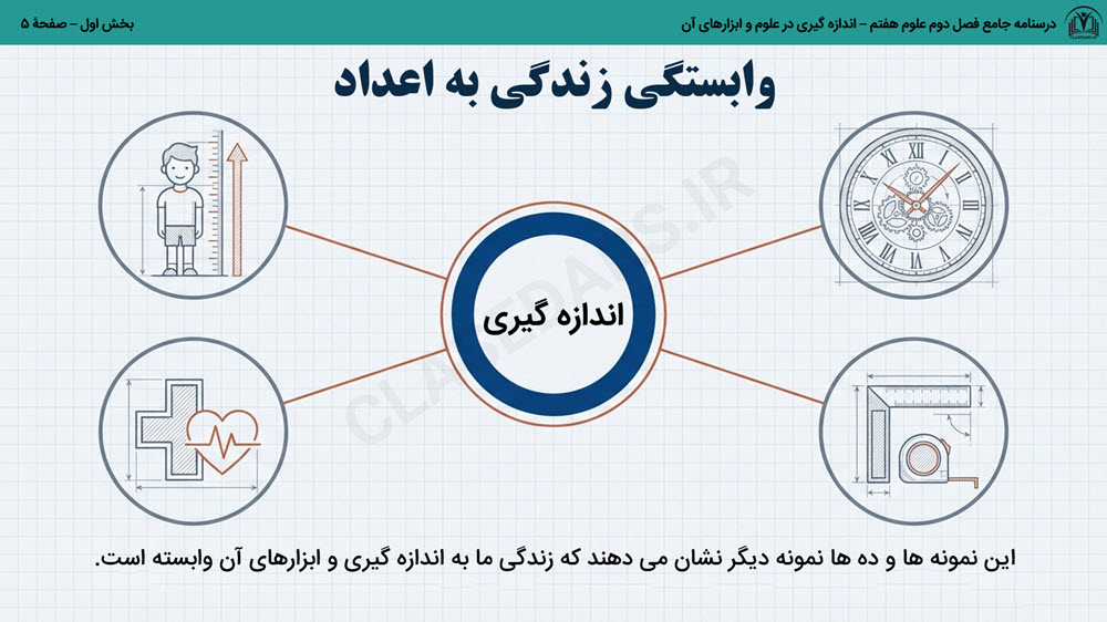 درسنامه جامع فصل دوم علوم هفتم