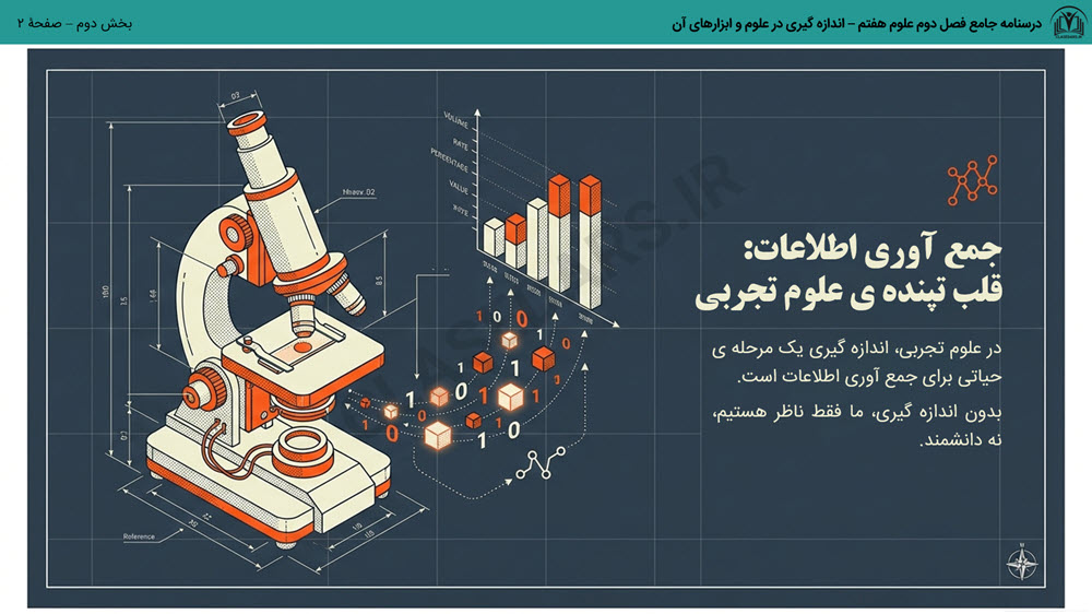 درسنامه جامع فصل دوم علوم هفتم