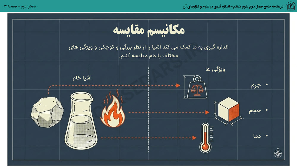 درسنامه جامع فصل دوم علوم هفتم