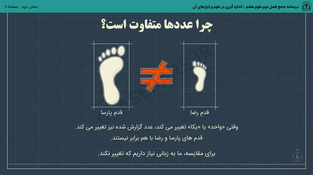 درسنامه جامع فصل دوم علوم هفتم