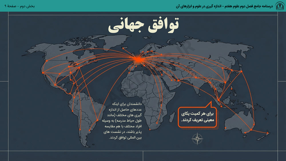درسنامه جامع فصل دوم علوم هفتم