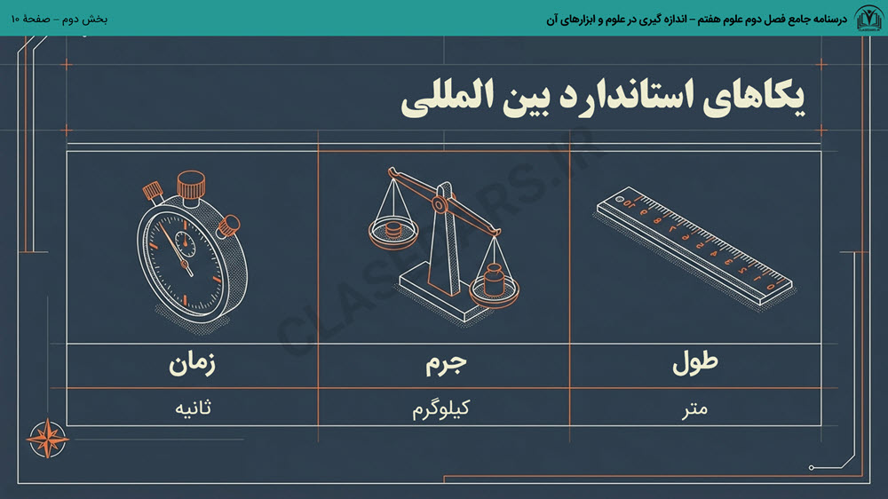 درسنامه جامع فصل دوم علوم هفتم