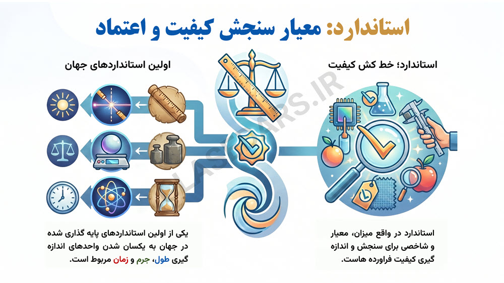 درسنامه جامع فصل دوم علوم هفتم