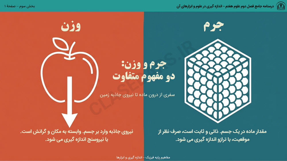 درسنامه جامع فصل دوم علوم هفتم