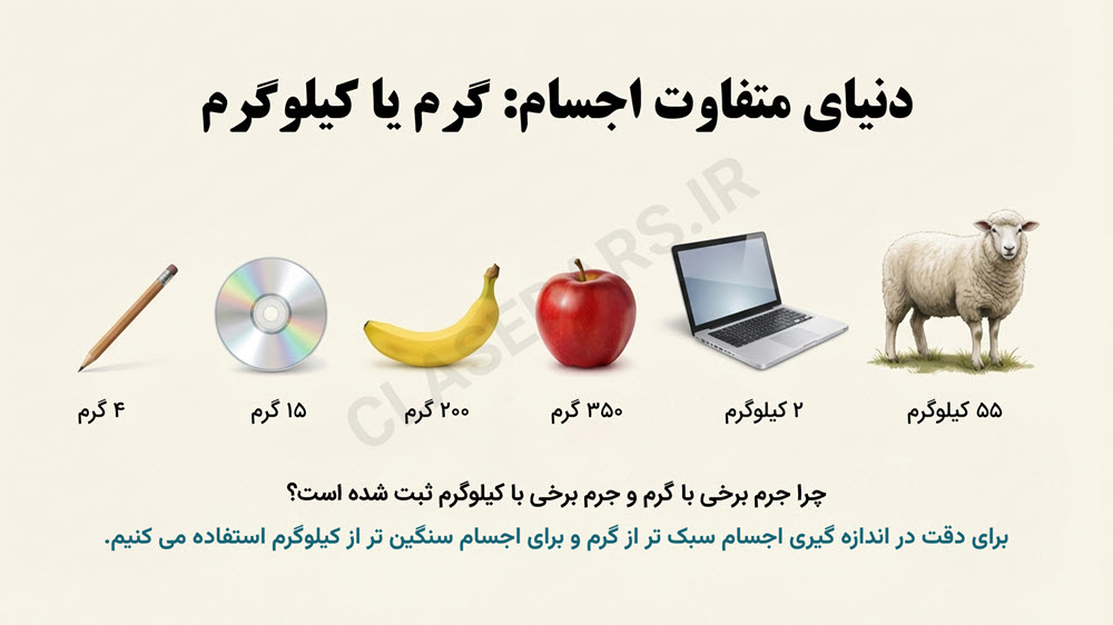 درسنامه جامع فصل دوم علوم هفتم