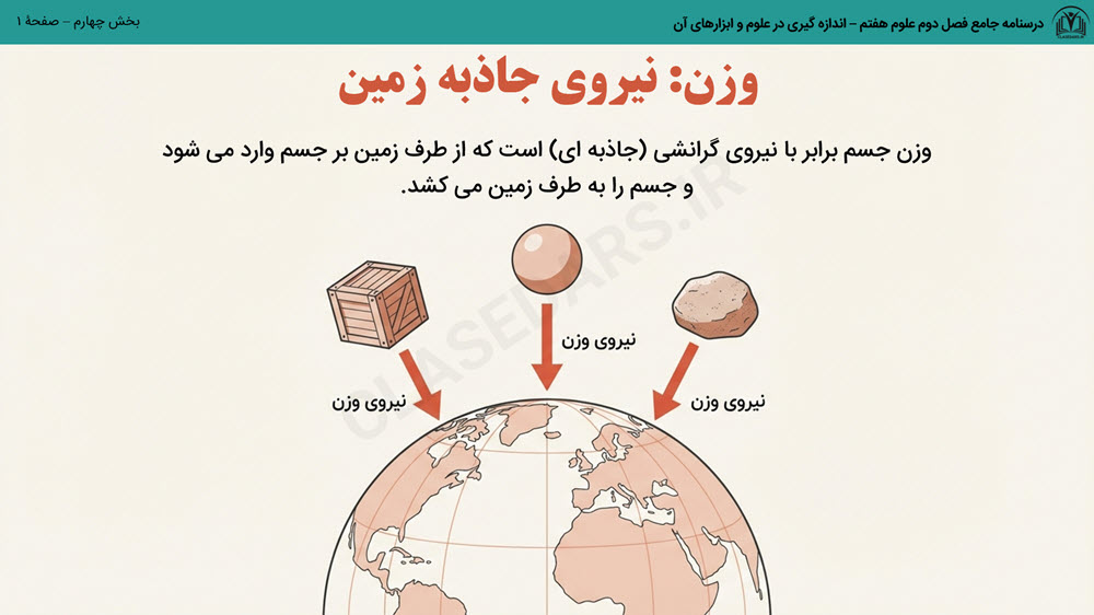 درسنامه جامع فصل دوم علوم هفتم