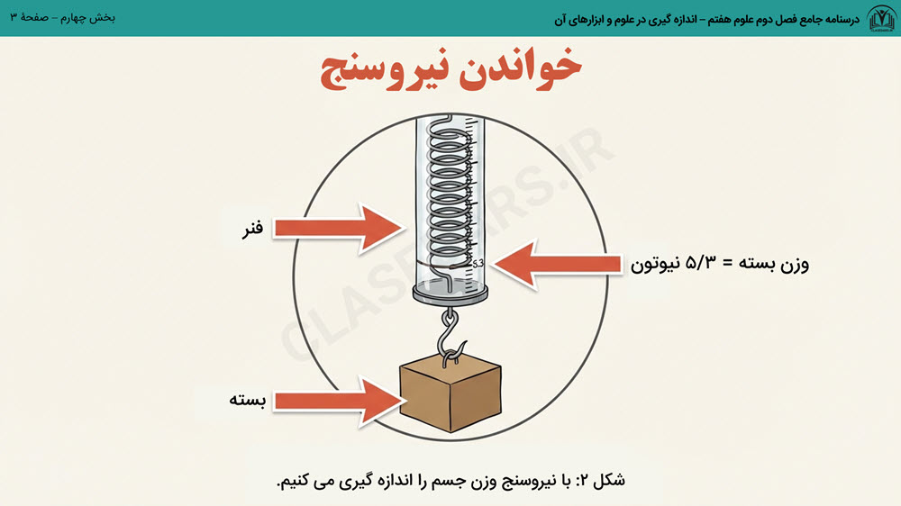 درسنامه جامع فصل دوم علوم هفتم