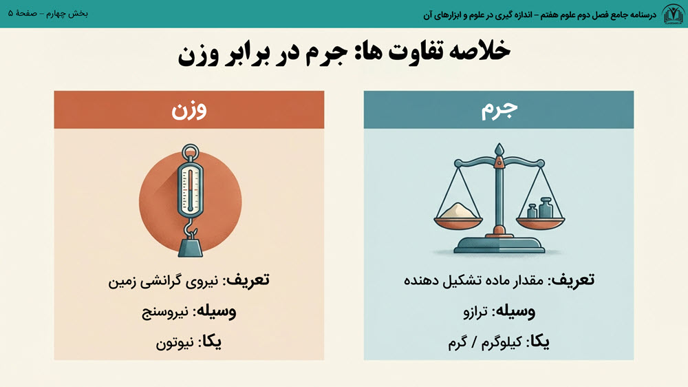 درسنامه جامع فصل دوم علوم هفتم