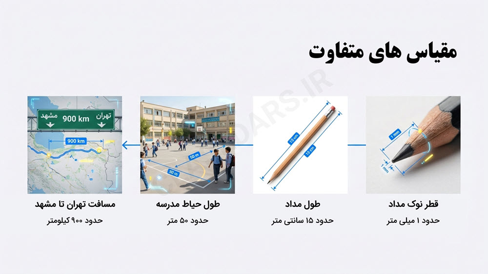 درسنامه جامع فصل دوم علوم هفتم