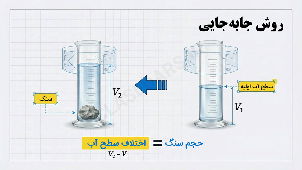 درسنامه جامع فصل دوم علوم هفتم